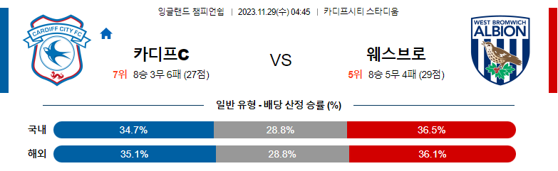 11월29일 잉글랜드챔피언쉽 카디프C 웨스트브롬 해외축구분석 스포츠분석