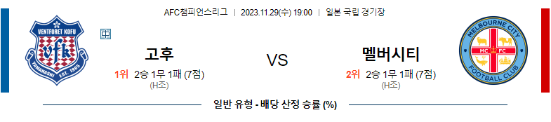 11월29일 AFC챔피언스리그 고후 멜버른시티 해외축구분석 스포츠분석