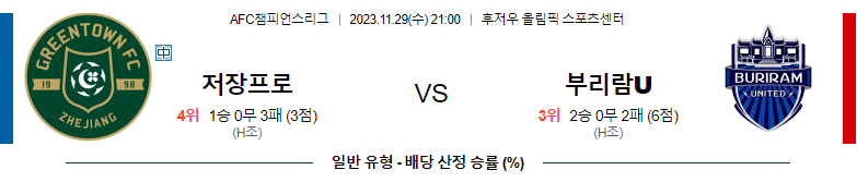 11월29일 AFC챔피언스리그 저장 부리람 해외축구분석 스포츠분석