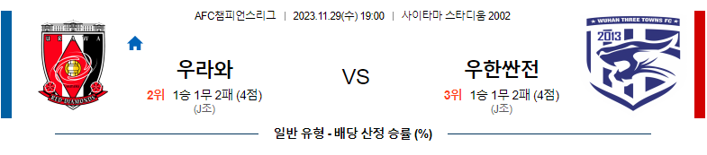 11월29일 AFC챔피언스리그 우라와 우한싼전 해외축구분석 스포츠분석