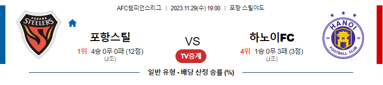 11월29일 AFC챔피언스리그 포항 하노이FC 해외축구분석 스포츠분석