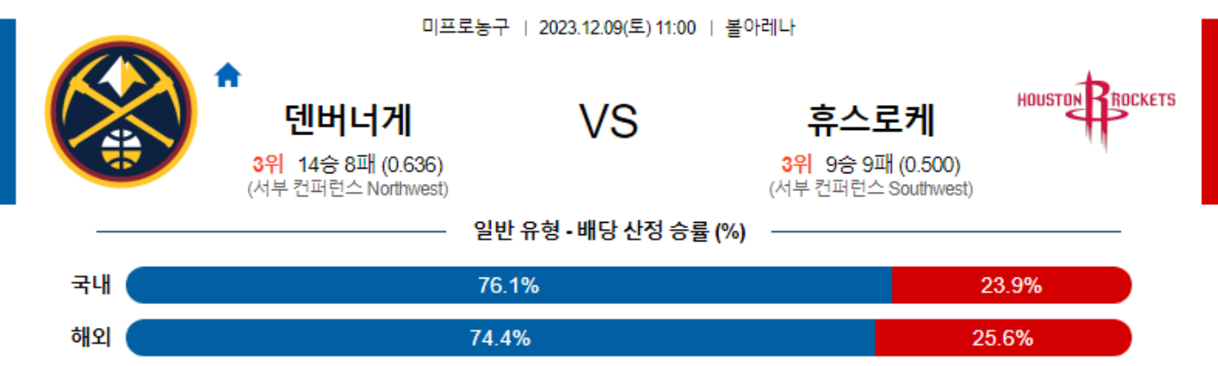 12월09일 NBA 덴버 휴스턴 해외농구분석 스포츠분석