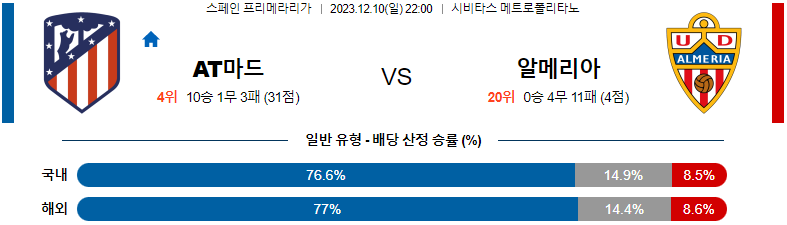 12월10일 프리메라리가 AT마드리드 알메리아 해외축구분석 스포츠분석