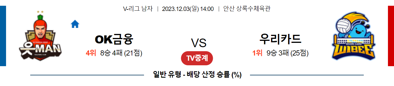 12월03일 V-리그 OK금융그룹 우리카드 국내남자배구분석 스포츠분석