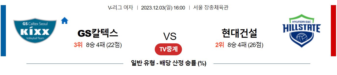 12월03일 V-리그 GS칼텍스 현대건설 국내여자배구분석 스포츠분석