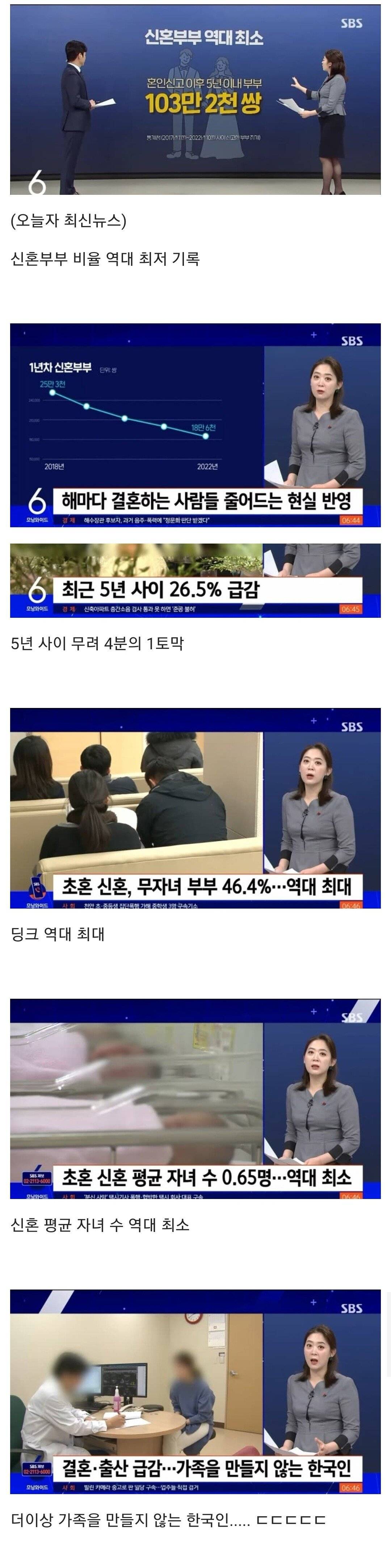 [이슈/유머]신혼부부가 사라진다