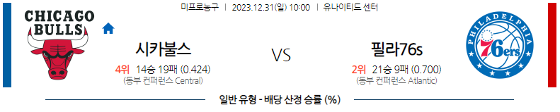 12월31일 NBA 시카고 필라델피아 해외농구분석 스포츠분석