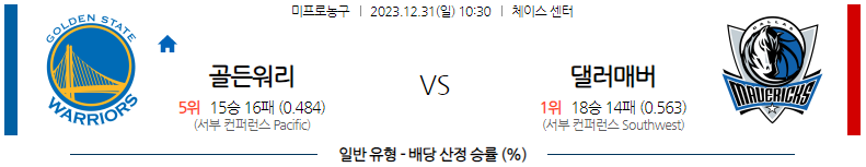 12월31일 NBA 골든스테이트 댈러스 해외농구분석 스포츠분석