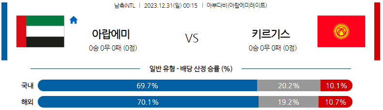 12월31일 친선 아랍에미레이트 키르기스스탄 해외축구분석 스포츠분석