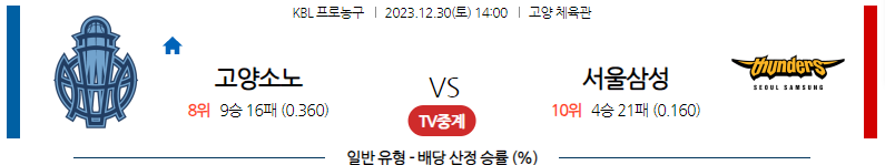 12월30일 KBL 고양소노 서울삼성 국내농구분석 스포츠분석