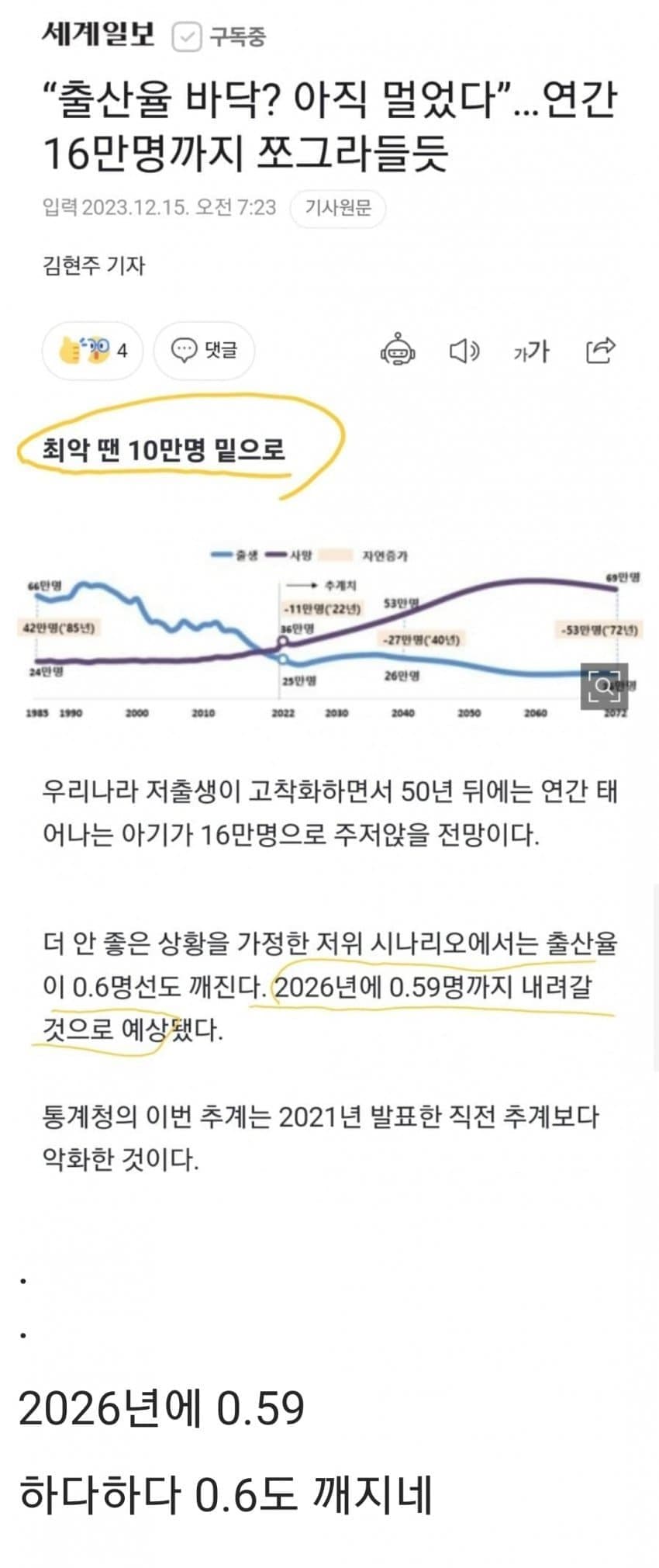 [이슈/유머]2026년 예상 출산율 (통계청 피셜)