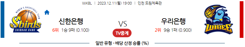 12월11일 WKBL 신한은행 우리은행 국내농구분석 스포츠분석