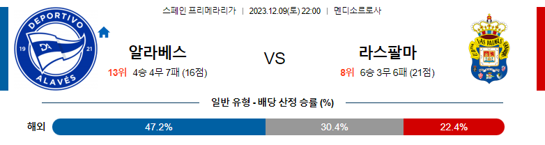 12월09일 프리메라리가 알라베스 라스팔마스 해외축구분석 스포츠분석