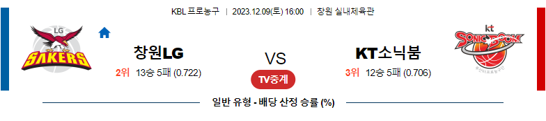 12월09일 KBL 창원LG 수원KT 국내농구분석 스포츠분석