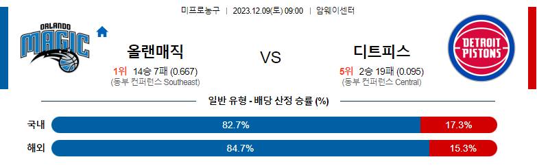 12월09일 NBA 올랜도 디트로이트 해외농구분석 스포츠분석