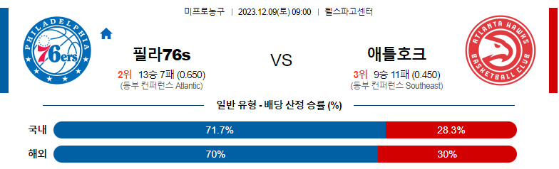 12월09일 NBA 필라델피아 애틀랜타 해외농구분석 스포츠분석