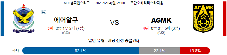 12월04일 AFC챔피언스리그 알쿠와 알자위야 FC AGMK 아시아축구분석 스포츠분석