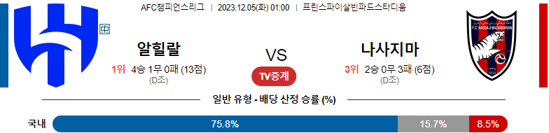 12월05일 AFC챔피언스리그 알힐랄 나사지 마잔다란 FC 아시아축구분석 스포츠분석