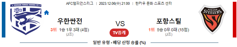 12월06일 AFC챔피언스리그 우한 쓰리 타운즈 FC 포항 스틸러스 아시아축구분석 스포츠분석