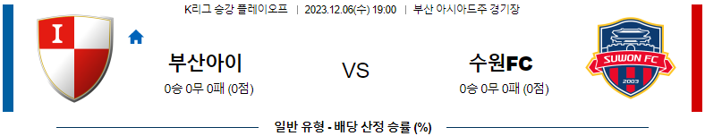 12월06일 K리그1 부산 아이파크 수원 FC 아시아축구분석 스포츠분석