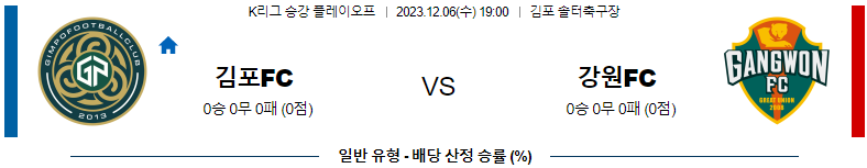 12월06일 K리그1 김포시민축구단 강원 FC 아시아축구분석 스포츠분석