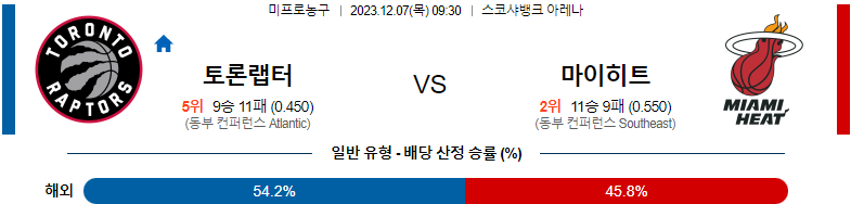 12월07일 NBA 토론토 마이애미 해외농구분석 스포츠분석