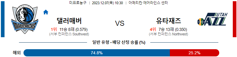 12월07일 NBA 댈러스 유타 해외농구분석 스포츠분석