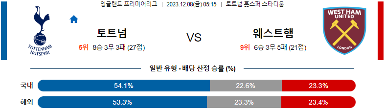 12월08일 프리미어리그 토트넘 웨스트햄 해외축구분석 스포츠분석