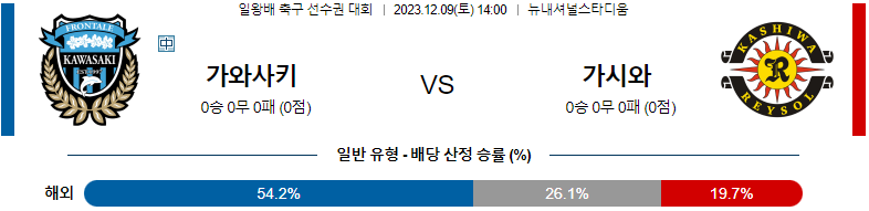 12월09일 J리그 일왕배 가와사키 가시와 아시아축구분석 스포츠분석