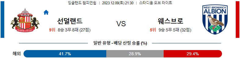 12월09일 잉글랜드챔피언쉽 선덜랜드 웨스트브롬 해외축구분석 스포츠분석