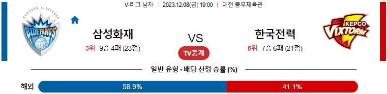 12월08일 V-리그 삼성화재 한국전력 국내남자배구분석 스포츠분석