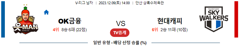 12월09일 V-리그 OK금융그룹 현대캐피탈 국내남자배구분석 스포츠분석