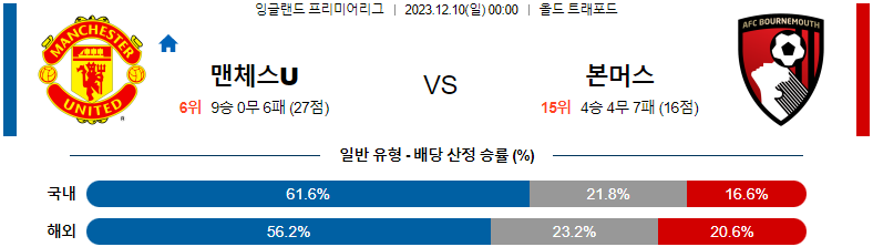 12월10일 프리미어리그  맨체스터유나이티드 본머스 해외축구분석 스포츠분석