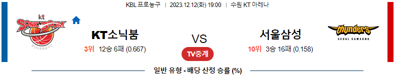 12월12일 KBL 수원KT 서울삼성 국내농구분석 스포츠분석