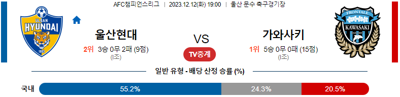 12월12일 아시아챔피언스리그 울산현대 가와사키 아시아축구분석 스포츠분석