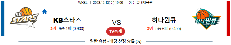 12월13일 WKBL KB스타즈 하나원큐 국내농구분석 스포츠분석