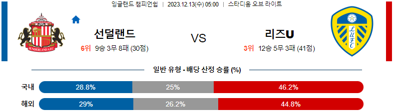 12월13일 잉글랜드챔피언쉽 선덜랜드 리즈 해외축구분석 스포츠분석