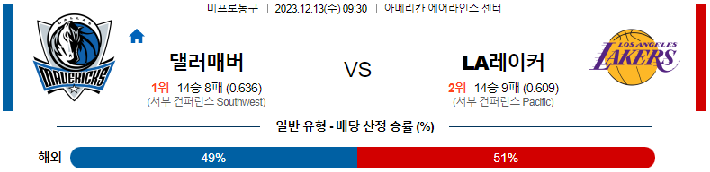 12월13일 NBA 댈러스 LA레이커스 해외농구분석 스포츠분석