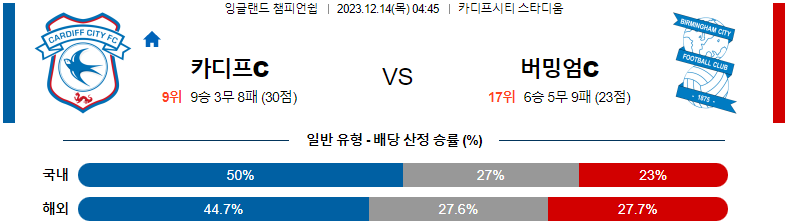 12월14일 잉글랜드챔피언쉽 카디프 버밍엄 해외축구분석 스포츠분석