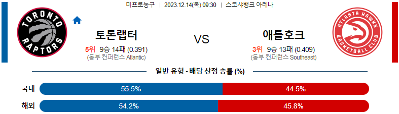 12월14일 NBA 토론토 애틀란타 해외농구분석 스포츠분석