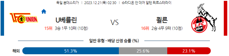 12월21일 분데스리가 우니온베를린 쾰른 해외축구분석 스포츠분석