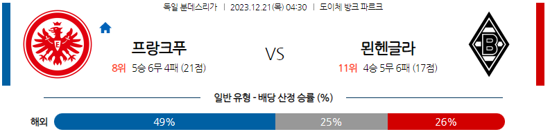 12월21일 분데스리가 프랑크푸르트 묀헨글라트바흐 해외축구분석 스포츠분석