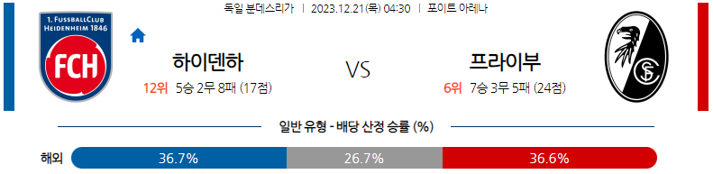 12월21일 분데스리가 하이덴하임 프라이부르크 해외축구분석 스포츠분석