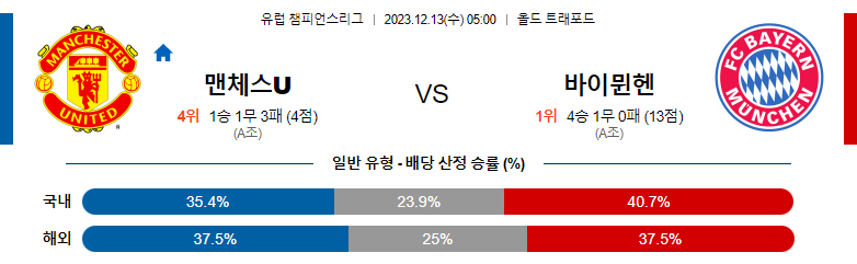 12월13일 챔피언스리그 맨체스터유나이티드 바에에른뮌헨 해외축구분석 스포츠분석