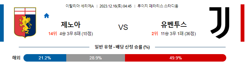 12월16일 세리에A 제노아 유벤투스 해외축구분석 스포츠분석