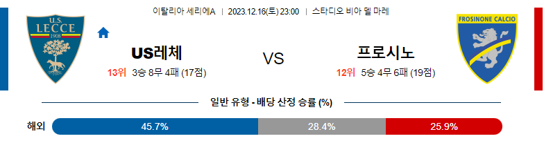 12월16일 세리에A US레체 프로시노네 해외축구분석 스포츠분석