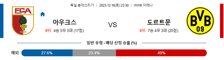 12월16일 분데스리가 아우크스부르크 도르트문트 해외축구분석 스포츠분석