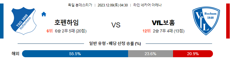 12월09일 분데스리가 호펜하임 보훔 해외축구분석 스포츠분석