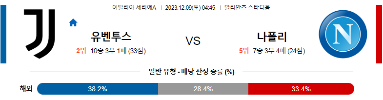 12월09일 세리에A 유벤투스 나폴리 해외축구분석 스포츠분석