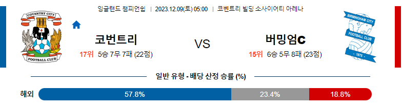 12월09일 잉글랜드챔피언쉽 코번트리 버밍엄 해외축구분석 스포츠분석